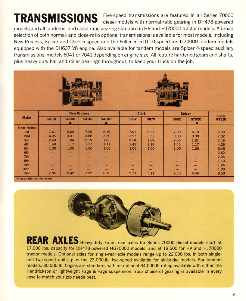n_1966 Chevrolet Series 70000 Diesel-09.jpg